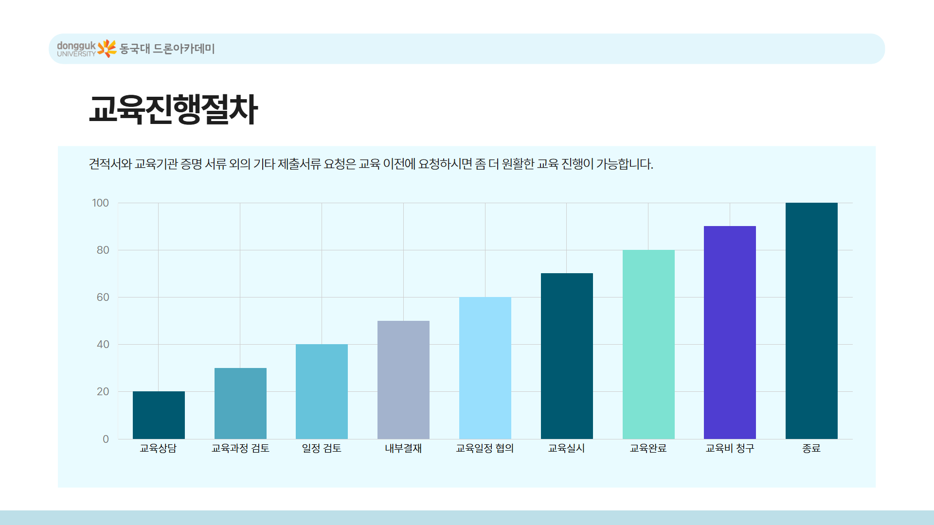 늘봄 미래기술 탐험 드론반안내 27